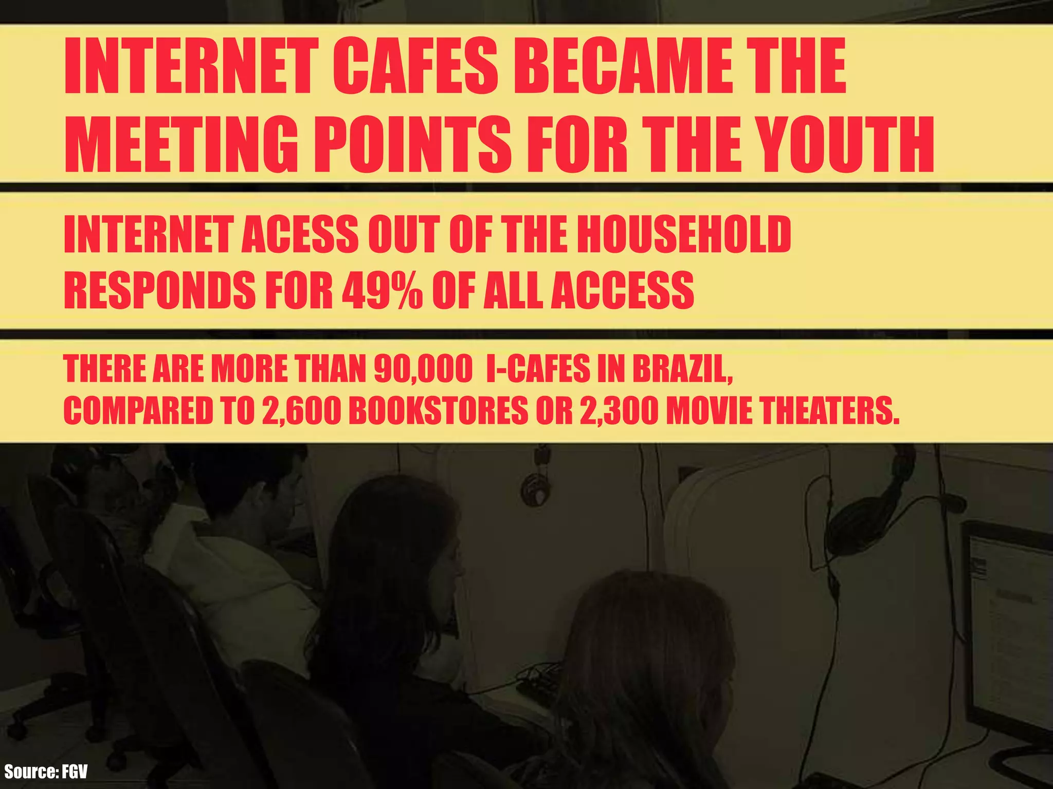 EVERY YEAR, PEOPLE GET MORE CONNECTEDInternet Penetration  in Brazil89%90%80%76%71%70%60%45%50%39%40%33%25%30%21%20%15%10%0%200720082009Upper classLower classMiddleclassSource: IAB indicadores, 2009