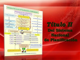 Título II
 Del Sistema
   Nacional
de Planificación
 