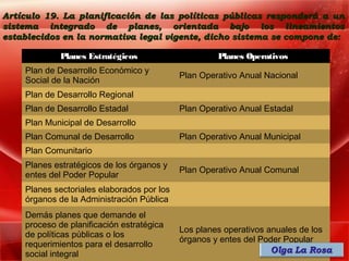 Artículo 19. La planificación de las políticas públicas responderá a un
sistema integrado de planes, orientada bajo los lineamientos
establecidos en la normativa legal vigente, dicho sistema se compone de:

             Planes Estratégicos                     Planes Operativos
    Plan de Desarrollo Económico y
                                            Plan Operativo Anual Nacional
    Social de la Nación
    Plan de Desarrollo Regional
    Plan de Desarrollo Estadal              Plan Operativo Anual Estadal
    Plan Municipal de Desarrollo
    Plan Comunal de Desarrollo              Plan Operativo Anual Municipal
    Plan Comunitario
    Planes estratégicos de los órganos y
                                            Plan Operativo Anual Comunal
    entes del Poder Popular
    Planes sectoriales elaborados por los
    órganos de la Administración Pública
    Demás planes que demande el
    proceso de planificación estratégica
                                            Los planes operativos anuales de los
    de políticas públicas o los
                                            órganos y entes del Poder Popular
    requerimientos para el desarrollo
    social integral
 