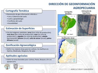 DIRECCIÓN DE GEOINFORMACIÓN
AGROPECUARIA
• Generación de geo-información referida a :
• Uso y Cobertura del suelo
• suelo y geopedología
• Conflictos del suelo
• Accesibilidad
Cartografía Temática
• Uso de imágenes satelitales: arroz (tres ciclos de producción);
maíz duro (dos ciclos de producción); soya (un ciclo de
producción); y algodón (un ciclo de producción); cebolla
(permanente); banano (anual); caña de azúcar (anual); palma
africana (anual)
Estimación de Superficies
• Definir las mejores áreas para los cultivos. Se clasifican en:
Optima, Moderada, Marginal y No apta
Zonificación Agroecológica
• Definir las áreas favorables para: Cultivos, Pastos, Bosques y Sin uso
agropecuario.
Aptitudes agrícolas
Cartografía
Temática:
Mapa de uso y
cobertura
Estimación de
Superficies:
Arroz en Imagen
Satelital
Zonificación: Arroz
 