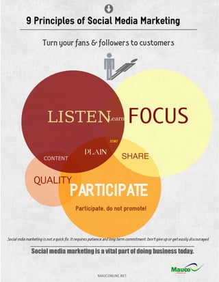 9 Principles of Social Media Marketing | PDF