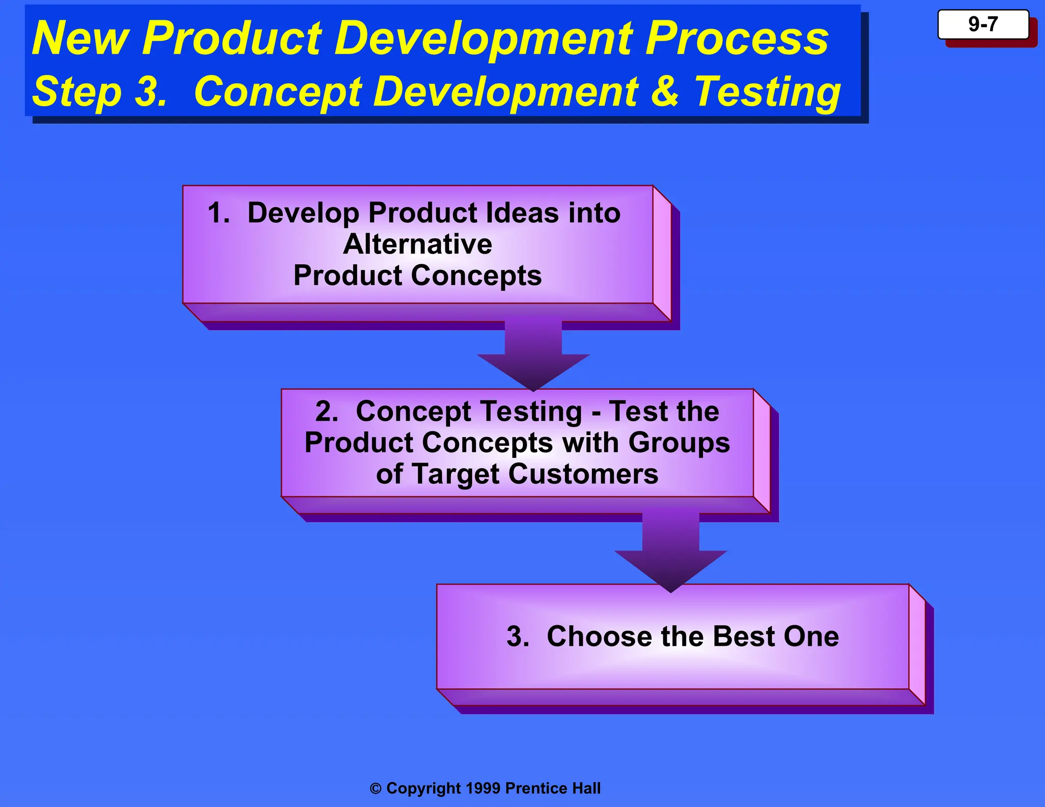 Which Of The Following Represents An Internal Product Development Strategy new product development and product life cycle strategies | PPT
