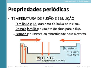Tabela periódica – Propriedades




Propriedades periódicas
• TEMPERATURA DE FUSÃO E EBULIÇÃO
      – Família IA e IIA: aumenta de baixo para cima.
      – Demais famílias: aumenta de cima para baixo.
      – Períodos: aumenta da extremidade para o centro.


                                                           Carbono:
                                                          TF = 3 550 oC
                                                          TE = 4 287 oC

                              Tungstênio: TF = 3 410 oC

Química – 1º ano Ens. Médio      2º Período                         Profa. Rebeca Vale
 