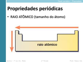 Tabela periódica – Propriedades




Propriedades periódicas
• RAIO ATÔMICO (tamanho do átomo)




Química – 1º ano Ens. Médio   2º Período                  Profa. Rebeca Vale
 