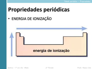 Tabela periódica – Propriedades




Propriedades periódicas
• ENERGIA DE IONIZAÇÃO




Química – 1º ano Ens. Médio   2º Período                  Profa. Rebeca Vale
 