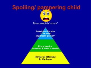 Spoiling/ pampering child Masa sekolah “shock” Develops the idea “  The most  important person” Every need is  Satisfied & little is denied Center of attention In the home 