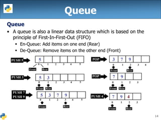 9 python data structure-2 | PPT