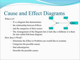 Cause and Effect Diagrams
                                                   Cause a          Cause b
What is it?
      • It’s a diagram that demonstrates
                                                                           effect
      • the relationship between Effects

      • and the categories of their causes         Cause c          Cause d


      • The Arrangement of the Diagram lets it look like a fishbone it is there
         for also called fish-bone diagram
How does it Work?
      • Determine the Effect or Problem you would like to examine

      • Categorize the possible causes

      • find subcategories

      • Describe the possible causes
 