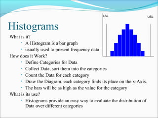 LSL                       USL


Histograms
What is it?
     • A Histogram is a bar graph
     • usually used to present frequency data

How does it Work?
     • Define Categories for Data
     • Collect Data, sort them into the categories
     • Count the Data for each category
     • Draw the Diagram. each category finds its place on the x-Axis.
     • The bars will be as high as the value for the category

What is its use?
     • Histograms provide an easy way to evaluate the distribution of
        Data over different categories
 