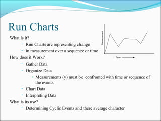 Run Charts




                                                Measurement
What is it?
      • Run Charts are representing change

      • in measurement over a sequence or time

How does it Work?                                        Time

      • Gather Data

      • Organize Data

             » Measurements (y) must be confronted with time or sequence of

               the events.
      • Chart Data

      • Interpreting Data

What is its use?
      • Determining Cyclic Events and there average character
 