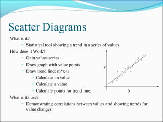 Scatter Diagrams
What is it?
      • Statistical tool showing a trend in a series of values.

How does it Work?
      • Gain values series

      • Draw graph with value points
                                                     Y
      • Draw trend line: m*x+a

             » Calculate m value

             » Calculate a value

             » Calculate points for trend line.                 X
What is its use?
      • Demonstrating correlations between values and showing trends for
         value changes.
 