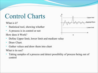 Control Charts                                     Y
                                                                             Upper limit


                                                                        Average/Spec
What is it?
• Statistical tool, showing whether                                       Lower limit

• A process is in control or not
How does it Work?                                            X

• Define Upper limit, lower limit and medium value
• Draw Chart.
• Gather values and draw them into chart
What is its use?
• Taking samples of a process and detect possibility of process being out of
  control
 