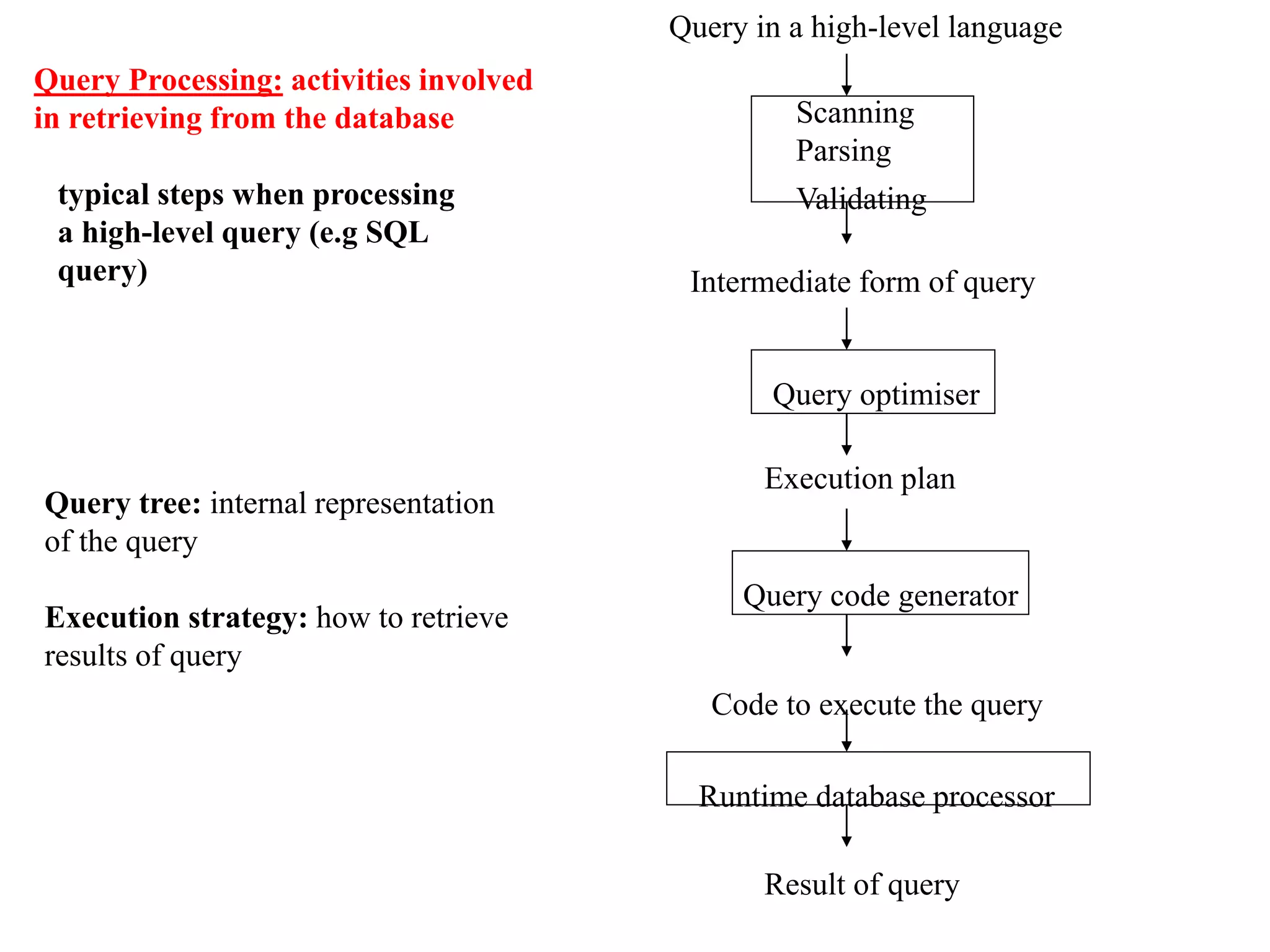 9-Query Processing-05-06-2023.PPT