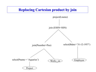 Replacing Cartesian product by join
Project
Works_on Employee
select(Bdate>’31-12-1957’)
join (ESSN=SSN)
select(Pname = ‘Aquarius’)
join(Pnumber=Pno)
project(Lname)
 