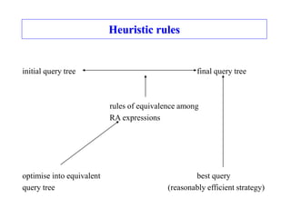 Heuristic rules
initial query tree final query tree
rules of equivalence among
RA expressions
optimise into equivalent best query
query tree (reasonably efficient strategy)
 