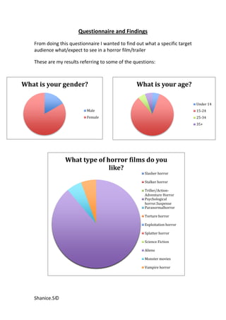Questionnaire and Findings
   From doing this questionnaire I wanted to find out what a specific target
   audience what/expect to see in a horror film/trailer

   These are my results referring to some of the questions:



What is your gender?                              What is your age?

                                                                               Under 14
                           Male                                                15-24
                           Female                                              25-34
                                                                               35+




                 What type of horror films do you
                               like?
                                                      Slasher horror

                                                      Stalker horror

                                                      Triller/Action-
                                                      Adventure Horror
                                                      Psychological
                                                      horror.Suspense
                                                      Paranormalhorror

                                                      Torture horror

                                                      Exploitation horror

                                                      Splatter horror

                                                      Science Fiction

                                                      Aliens

                                                      Monster movies

                                                      Vampire horror




   Shanice.S©
 