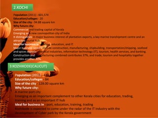 Population (2011) - 601,574
Education/colleges - 20
Size of the city - 94.88 square km
Why future city:
Commercial and trading capital of Kerala
Emerging as a new cosmopolitan city of India
It distinguishes in major business interest of plantation exports, a key marine transhipment centre and an
attractive tourist hub
Ideal for business in - trading, education, and IT.
Major business sectors include construction, manufacturing, shipbuilding, transportation/shipping, seafood
and spices exports, chemical industries, information technology (IT), tourism, health services, and banking.
Construction and manufacturing combined contributes 37%, and trade, tourism and hospitality together
provides another 20%.
2.KOCHI
provides another 20%.
3:KOZHIKODE(CALICUT)
Population (2011) - 432,097
Education/colleges - 84
Size of the city - 128.00 square km
Why future city:
A marine port city
Emerging as an important complement to other Kerala cities for education, trading,
training and as an important IT hub
Ideal for business in - port, education, training, trading
Kozhikode is expected to come under the radar of the IT industry with the
development of Cyber park by the Kerala government
 