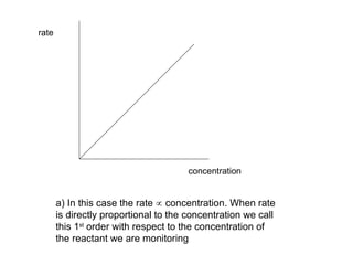 rate concentration a) In this case the rate    concentration. When rate is directly proportional to the concentration we call this 1 st  order with respect to the concentration of the reactant we are monitoring 