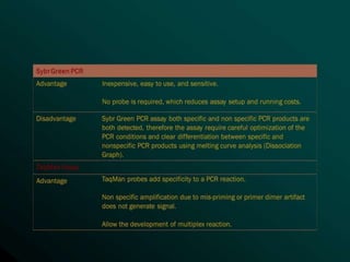  REAL TIME PCR  .pptx