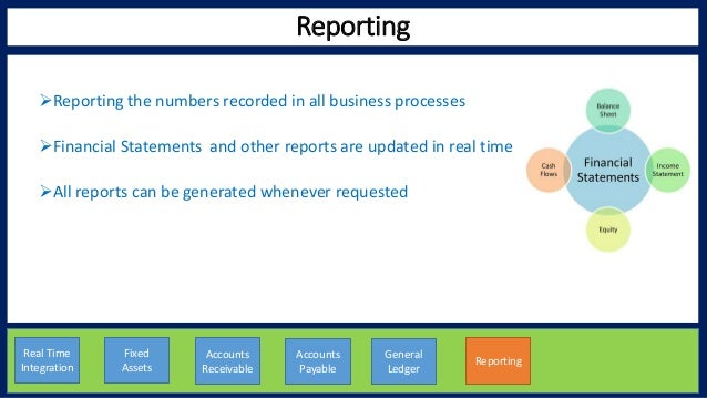 9: Record to Report Business Process