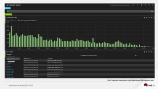 OpenStack Australia Day 2016
http://logstash.openstack.org/#/dashboard/file/logstash.json
 