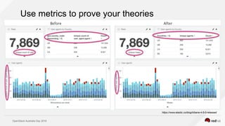 OpenStack Australia Day 2016
Use metrics to prove your theories
https://www.elastic.co/blog/kibana-4-5-0-released
 
