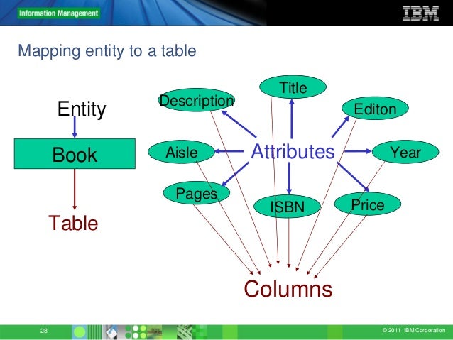 relational database relational database