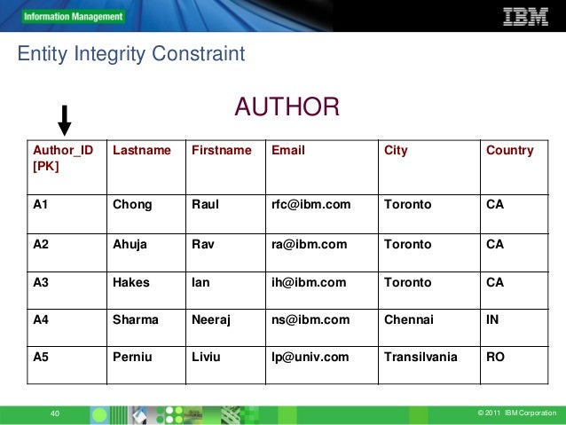 semantic model data relational concepts database 9 relational semantic model data relational concepts database 9 relational