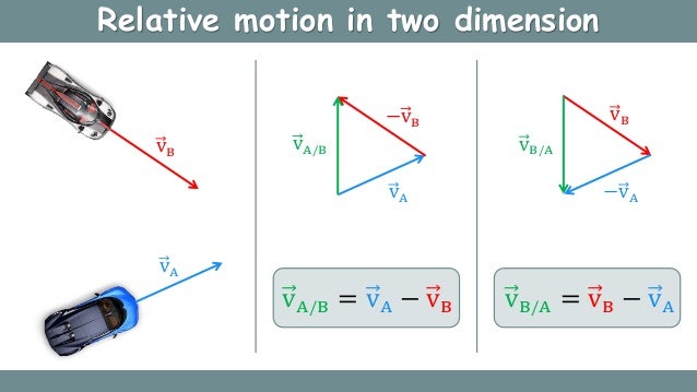 Relative motion in 1D & 2D