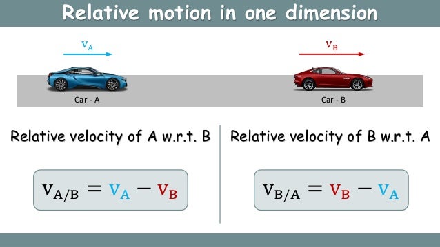 Relative motion in 1D & 2D