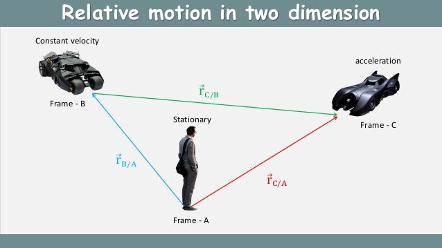 Relative motion in 1D & 2D