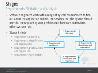 MedTech
Stages
• Software engineers work with a range of system stakeholders to find
out about the application domain, the services that the system should
provide, the required system performance, hardware constraints,
other systems, etc.
Dr. Lilia SFAXI
www.liliasfaxi.wix.com/liliasfaxi
Slide 13
Requirements Elicitation and Analysis
1. Requirements
discovery
2. Requirements
classification and
organization
3. Requirements
prioritization and
negotiation
4. Requirements
specification
• Stages include:
• Requirements discovery,
• Requirements classification
and organization,
• Requirements prioritization
and negotiation,
• Requirements specification.
 