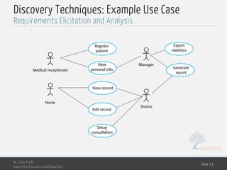 MedTech
Discovery Techniques: Example Use Case
Dr. Lilia SFAXI
www.liliasfaxi.wix.com/liliasfaxi
Slide 23
Requirements Elicitation and Analysis
Nurse
Medical receptionist
Manager
Register
patient
View
personal info.
View record
Generate
report
Export
statistics
Doctor
Edit record
Setup
consultation
 