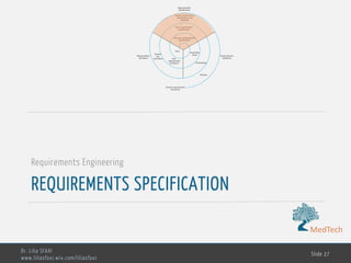 MedTech
REQUIREMENTS SPECIFICATION
Requirements Engineering
Dr. Lilia SFAXI
www.liliasfaxi.wix.com/liliasfaxi
Slide 27
Requirements
speciﬁcation
Requirements
validation
Requirements
elicitation
System requirements
speciﬁcation and
modeling
System
req.
elicitation
User requirements
speciﬁcation
User
requirements
elicitation
Business requirements
speciﬁcation
Prototyping
Feasibility
study
Reviews
System requirements
document
Start
 