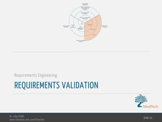 MedTech
REQUIREMENTS VALIDATION
Requirements Engineering
Dr. Lilia SFAXI
www.liliasfaxi.wix.com/liliasfaxi
Slide 43
Requirements
speciﬁcation
Requirements
validation
Requirements
elicitation
System requirements
speciﬁcation and
modeling
System
req.
elicitation
User requirements
speciﬁcation
User
requirements
elicitation
Business requirements
speciﬁcation
Prototyping
Feasibility
study
Reviews
System requirements
document
Start
 