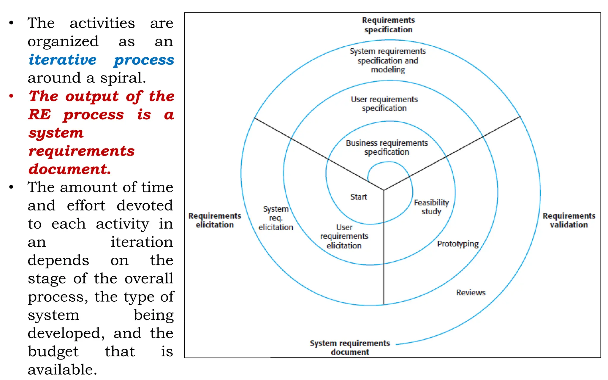 • The activities are
organized as an
iterative process
around a spiral.
• The output of the
RE process is a
system
requirements
document.
• The amount of time
and effort devoted
to each activity in
an iteration
depends on the
stage of the overall
process, the type of
system being
developed, and the
budget that is
available.
 