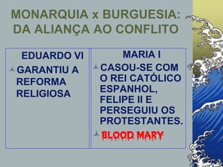 EDUARDO VI
GARANTIU A
REFORMA
RELIGIOSA
MARIA I
CASOU-SE COM
O REI CATÓLICO
ESPANHOL,
FELIPE II E
PERSEGUIU OS
PROTESTANTES.
BLOOD MARY
MONARQUIA x BURGUESIA:
DA ALIANÇA AO CONFLITO
 