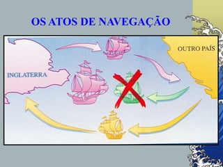 OS ATOS DE NAVEGAÇÃO
 