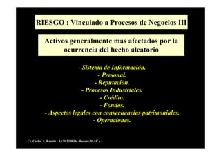 RIESGO : Vinculado a Procesos de Negocios III
- Sistema de Información.
- Personal.
- Reputación.
- Procesos Industriales.
- Crédito.
- Fondos.
- Aspectos legales con consecuencias patrimoniales.
- Operaciones.
Activos generalmente mas afectados por la
ocurrencia del hecho aleatorio
Cr. Carlos A. Rumitt - AUDITORIA - Fuente: ISACA -
 