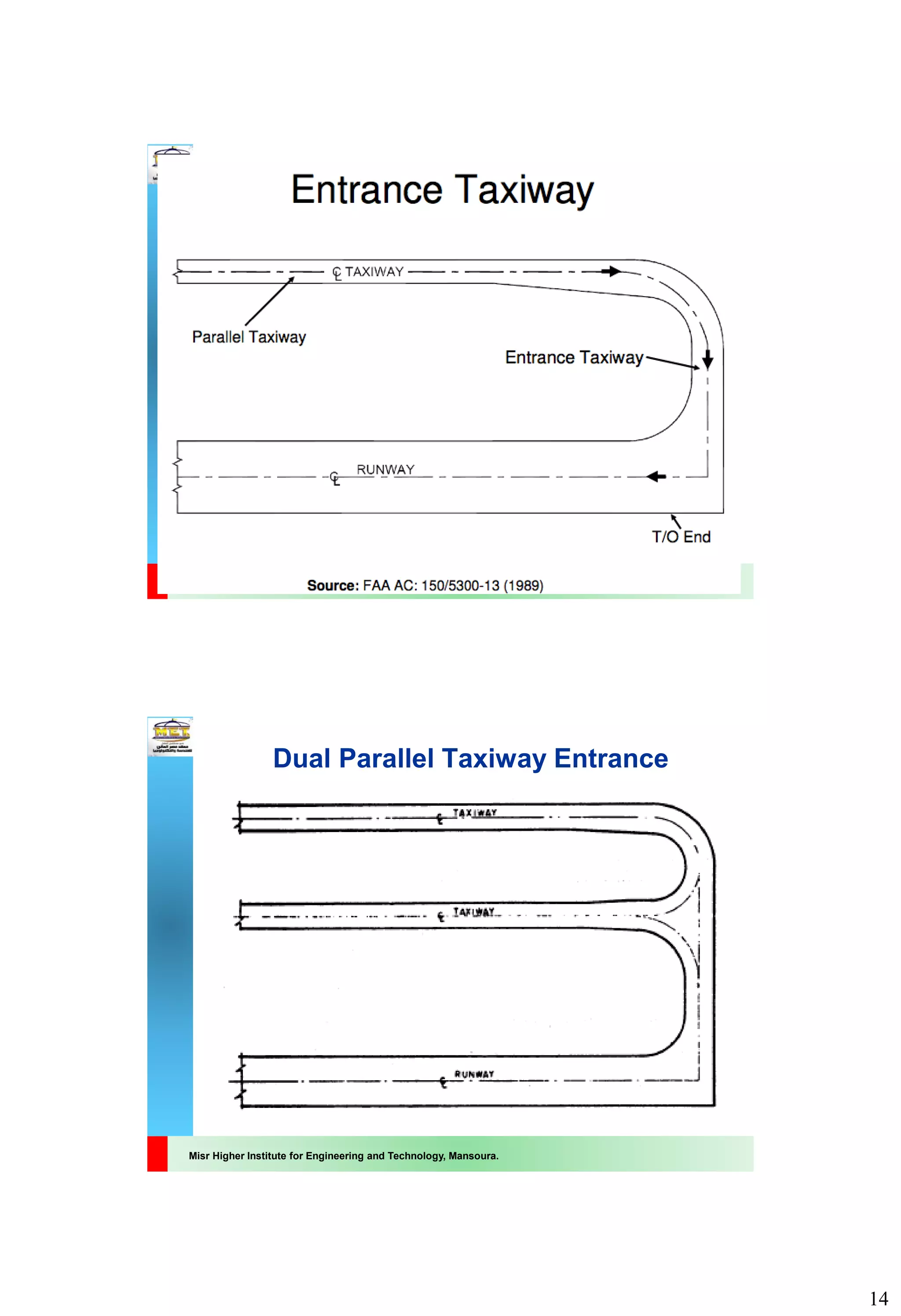 14
Misr Higher Institute for Engineering and Technology, Mansoura.
Misr Higher Institute for Engineering and Technology, Mansoura.
Dual Parallel Taxiway Entrance
 