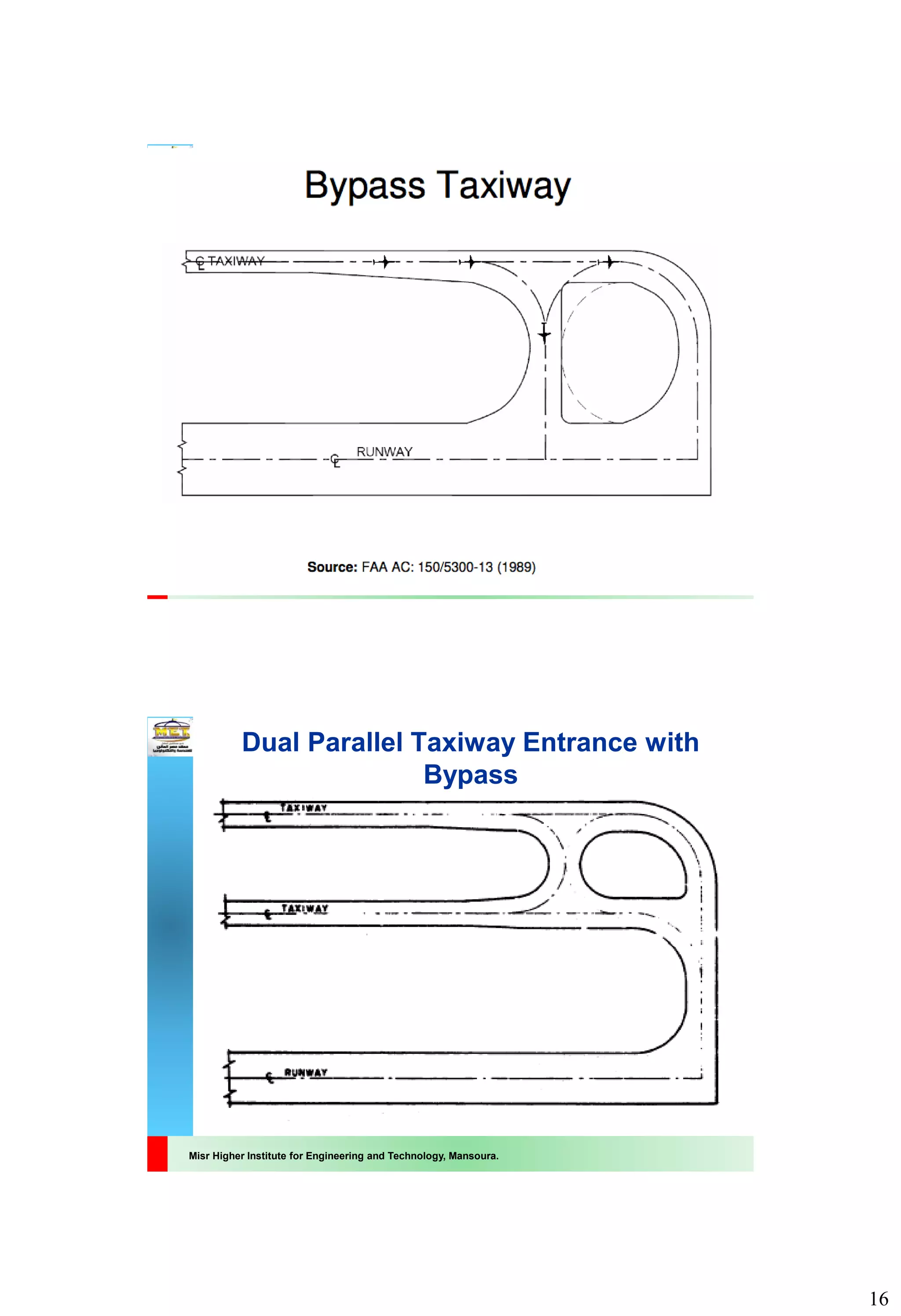 16
Misr Higher Institute for Engineering and Technology, Mansoura.
Misr Higher Institute for Engineering and Technology, Mansoura.
Dual Parallel Taxiway Entrance with
Bypass
 