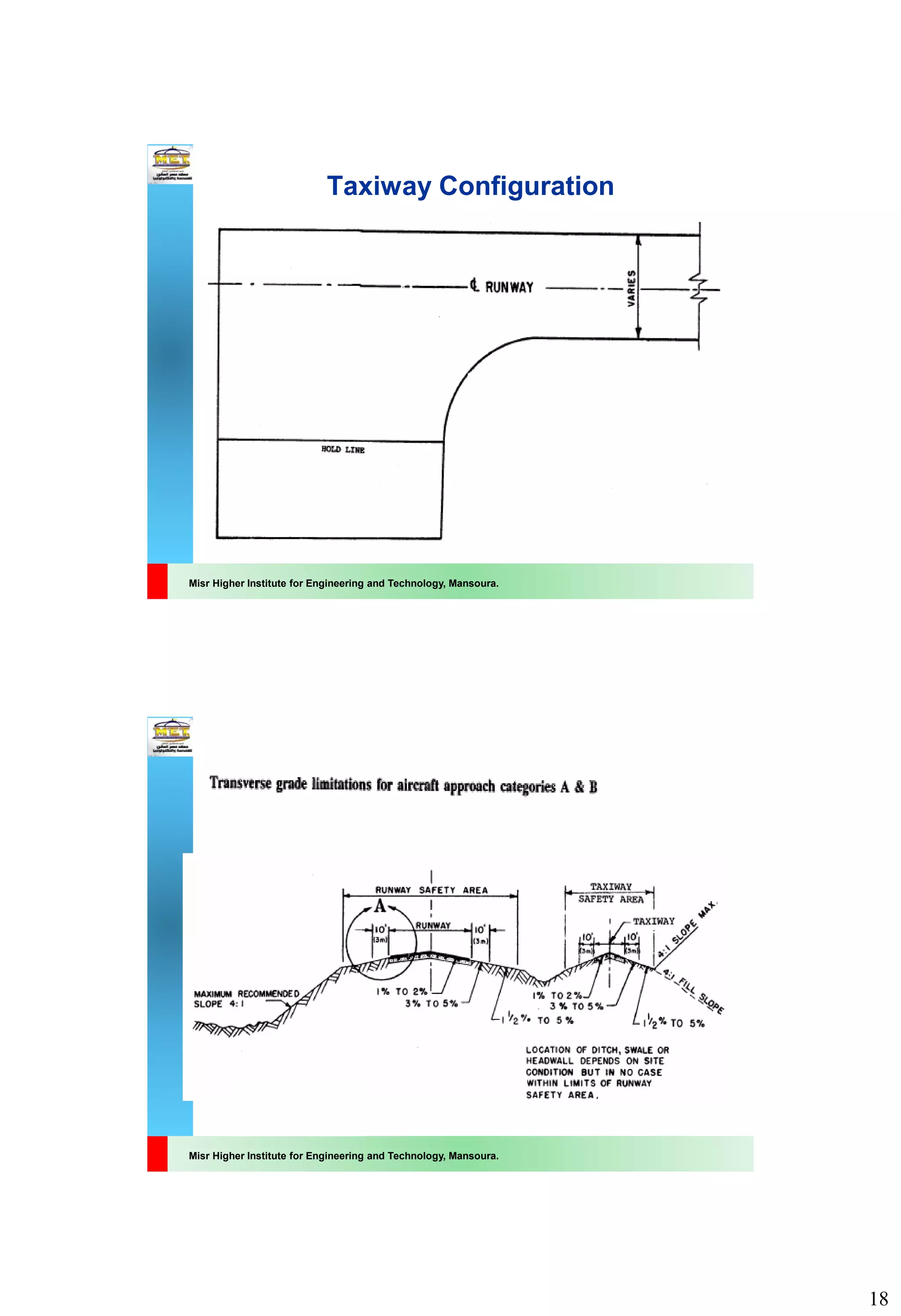 18
Misr Higher Institute for Engineering and Technology, Mansoura.
Taxiway Configuration
Misr Higher Institute for Engineering and Technology, Mansoura.
 