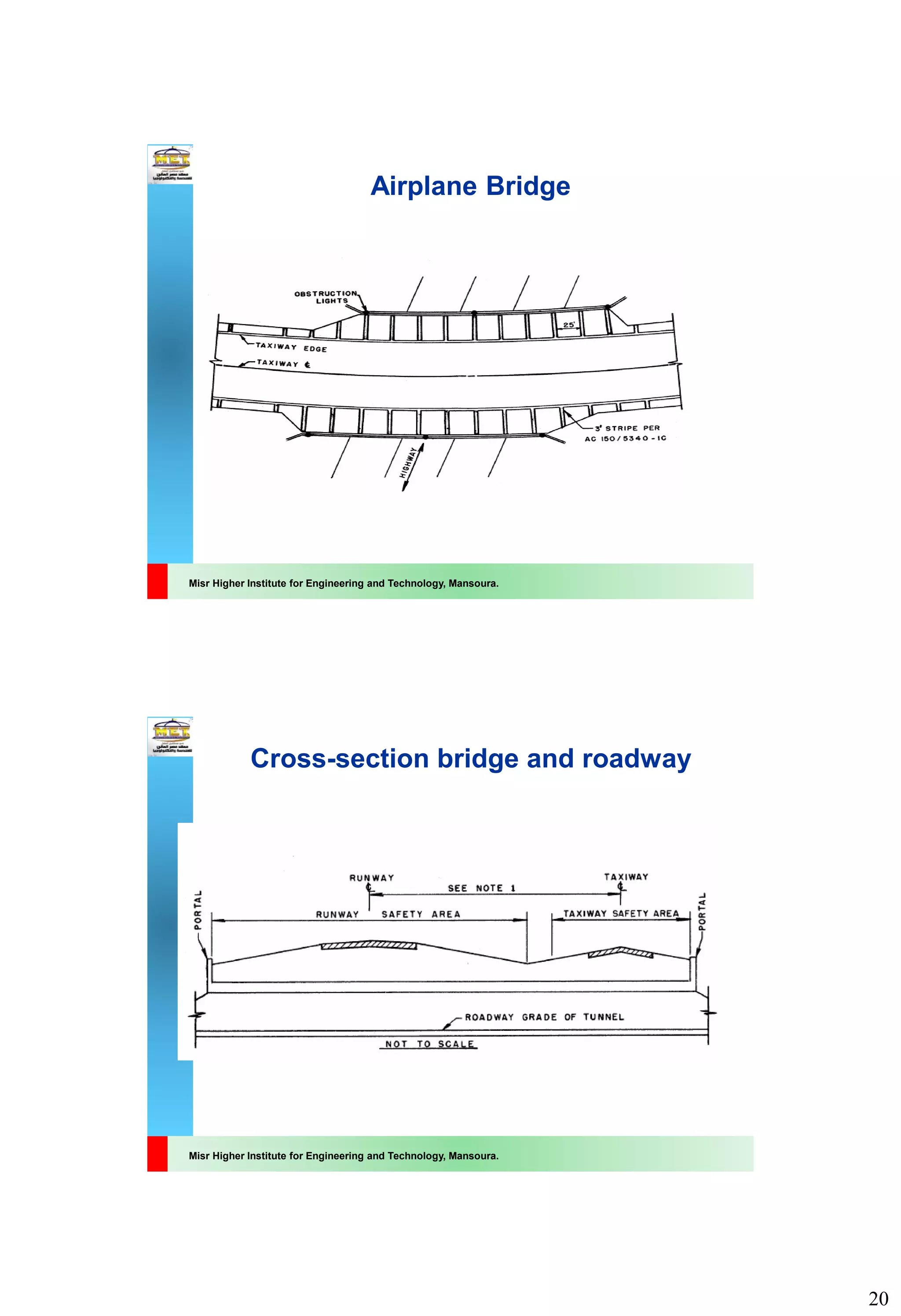 20
Misr Higher Institute for Engineering and Technology, Mansoura.
Airplane Bridge
Misr Higher Institute for Engineering and Technology, Mansoura.
Cross-section bridge and roadway
 