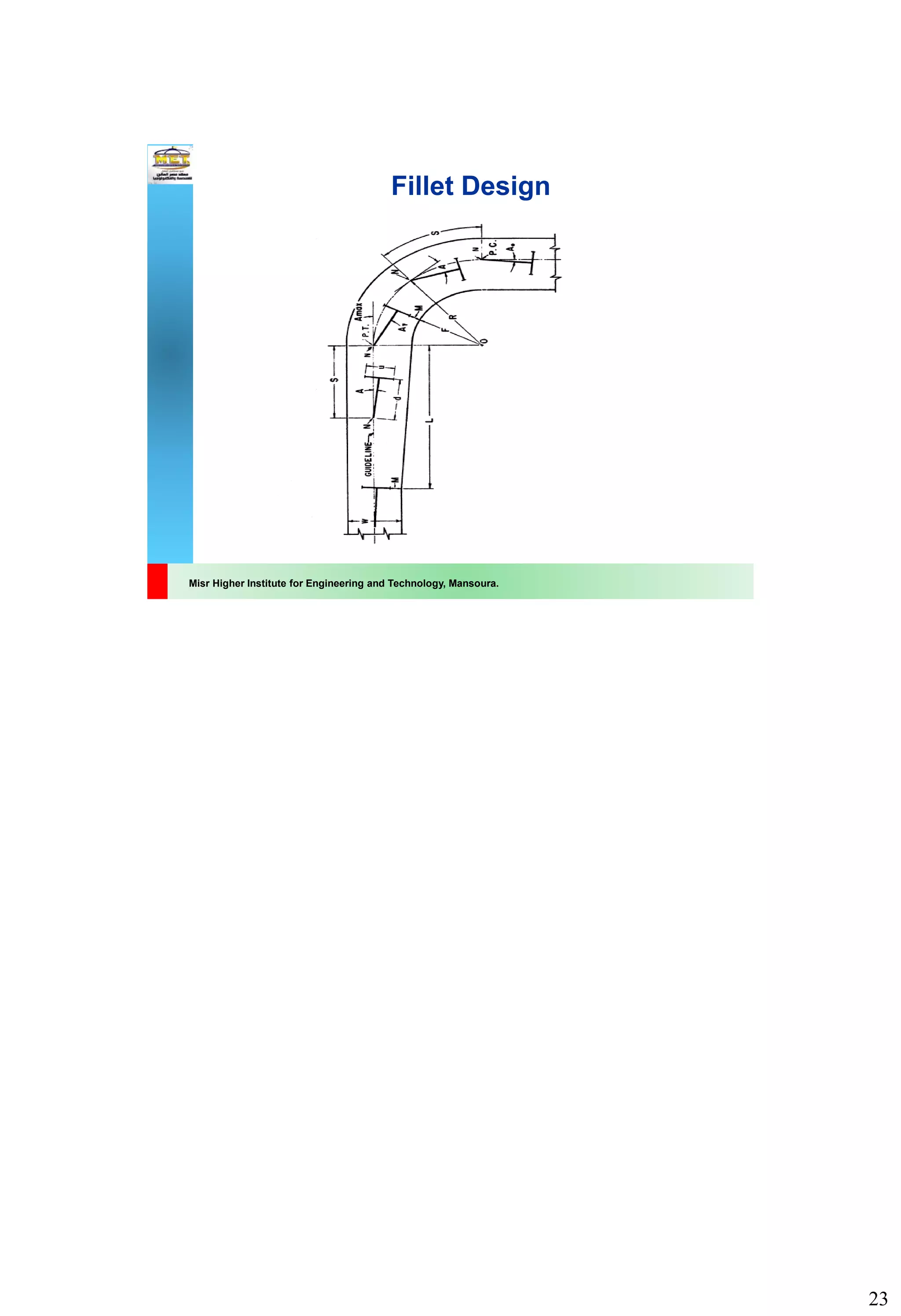23
Misr Higher Institute for Engineering and Technology, Mansoura.
Fillet Design
 