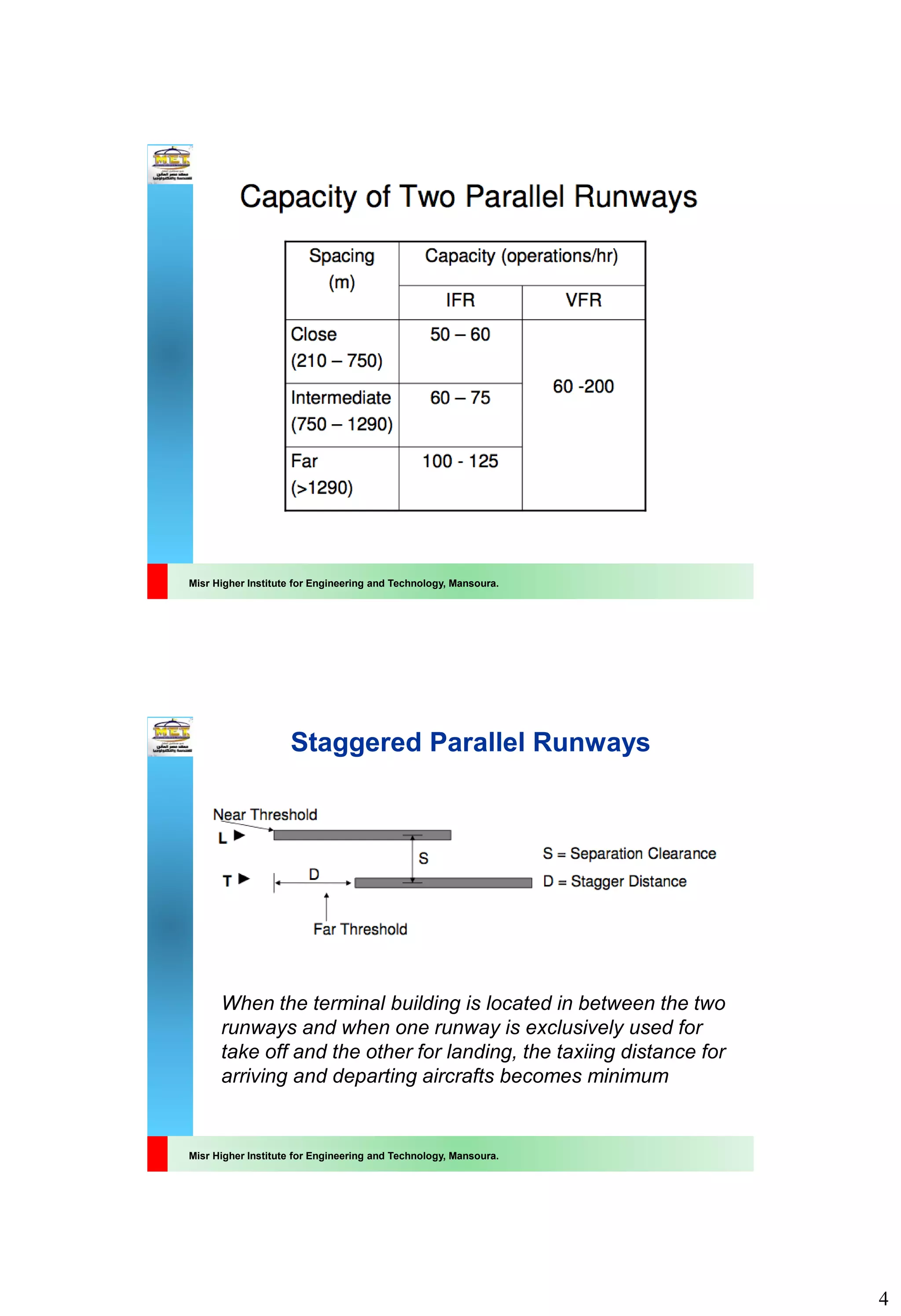 4
Misr Higher Institute for Engineering and Technology, Mansoura.
Misr Higher Institute for Engineering and Technology, Mansoura.
Staggered Parallel Runways
When the terminal building is located in between the two
runways and when one runway is exclusively used for
take off and the other for landing, the taxiing distance for
arriving and departing aircrafts becomes minimum
 