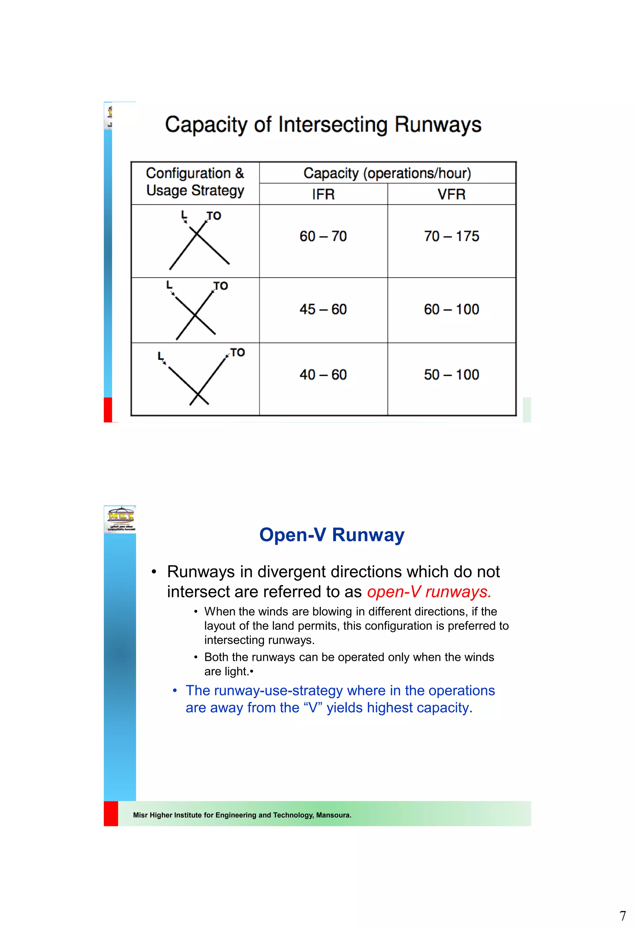 7
Misr Higher Institute for Engineering and Technology, Mansoura.
Misr Higher Institute for Engineering and Technology, Mansoura.
Open-V Runway
• Runways in divergent directions which do not
intersect are referred to as open-V runways.
• When the winds are blowing in different directions, if the
layout of the land permits, this configuration is preferred to
intersecting runways.
• Both the runways can be operated only when the winds
are light.•
• The runway-use-strategy where in the operations
are away from the “V” yields highest capacity.
 