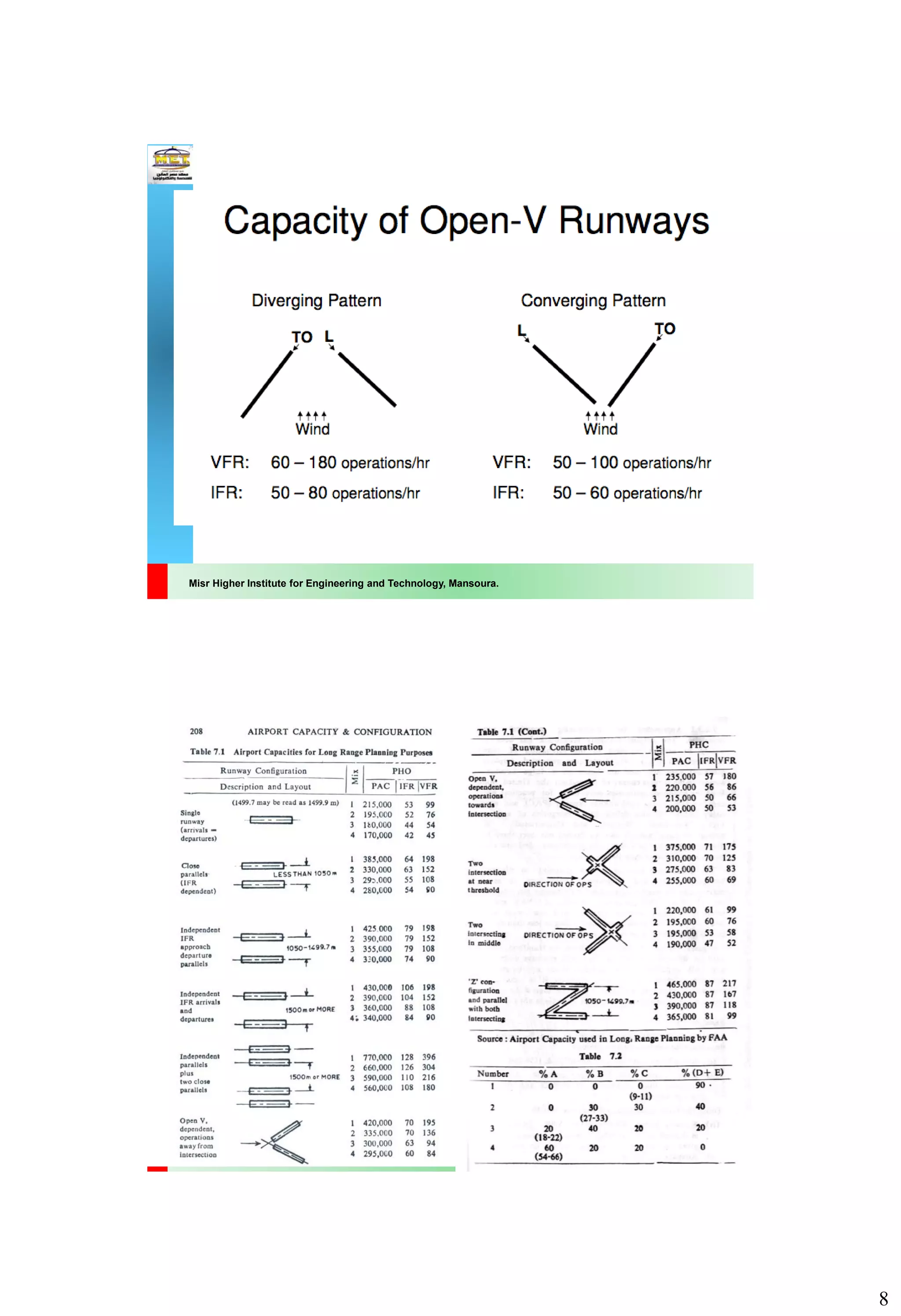 8
Misr Higher Institute for Engineering and Technology, Mansoura.
Misr Higher Institute for Engineering and Technology, Mansoura.
 