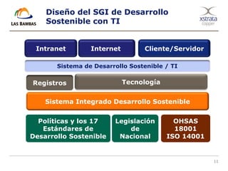 11
Diseño del SGI de Desarrollo
Sostenible con TI
Legislación
de
Nacional
OHSAS
18001
ISO 14001
Sistema Integrado Desarrollo Sostenible
Registros Tecnología
Sistema de Desarrollo Sostenible / TI
Intranet Internet Cliente/Servidor
Políticas y los 17
Estándares de
Desarrollo Sostenible
 