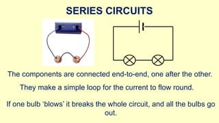 Elliptical Current Loop Understanding Series Circuits: Voltage, Current, and Resistance in ...