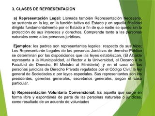 3. CLASES DE REPRESENTACIÓN
a) Representación Legal: Llamada también Representación Necesaria,
se sustenta en la ley, en la función tuitiva del Estado y en aquella finalidad
dirigida fundamentalmente por el Estado a fin de que nadie se quede sin la
protección de sus intereses y derechos. Comprende tanto a las personas
naturales como a las personas jurídicas.
Ejemplos: los padres son representantes legales, respecto de sus hijos;
Los Representante Legales de las personas Jurídicas de derecho Público
se determinan por las disposiciones que las leyes establezcan, (El Alcalde
representa a la Municipalidad, el Rector a la Universidad, el Decano a la
Facultad de Derecho, El Ministro al Ministerio); y en el caso de las
personas jurídicas de Derecho Privado regulados por el Código Civil, la ley
general de Sociedades o por leyes especiales. Sus representantes son los
presidentes, gerentes generales, secretarios generales, según el caso
particular.
b) Representación Voluntaria Convencional: Es aquella que surge en
forma libre y espontánea de parte de las personas naturales o jurídicas,
como resultado de un acuerdo de voluntades
 